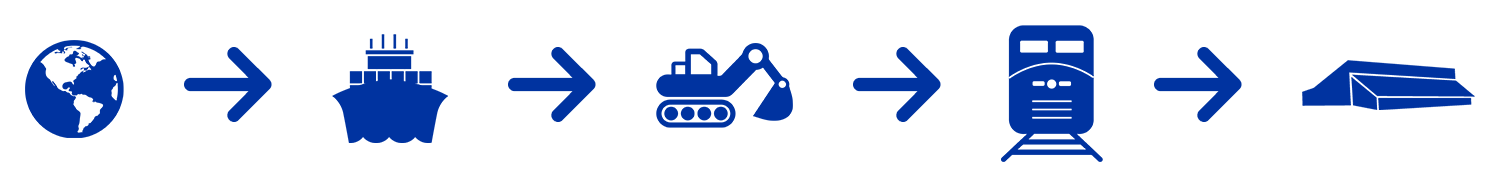 Supply chain graphic