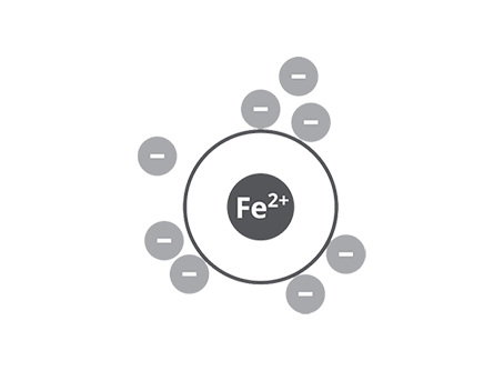 IDC solubility graphic