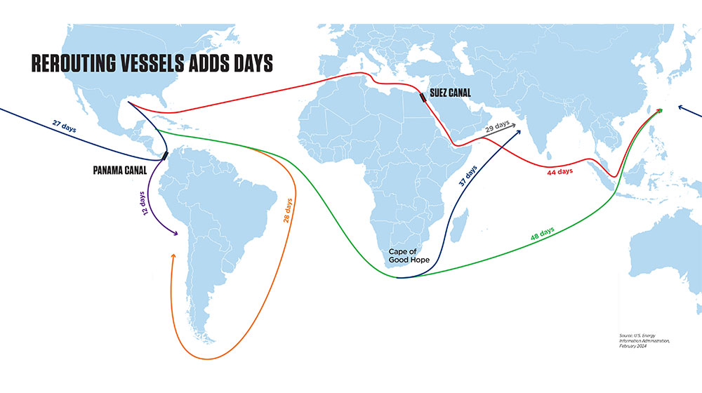 World map showing shipping routes